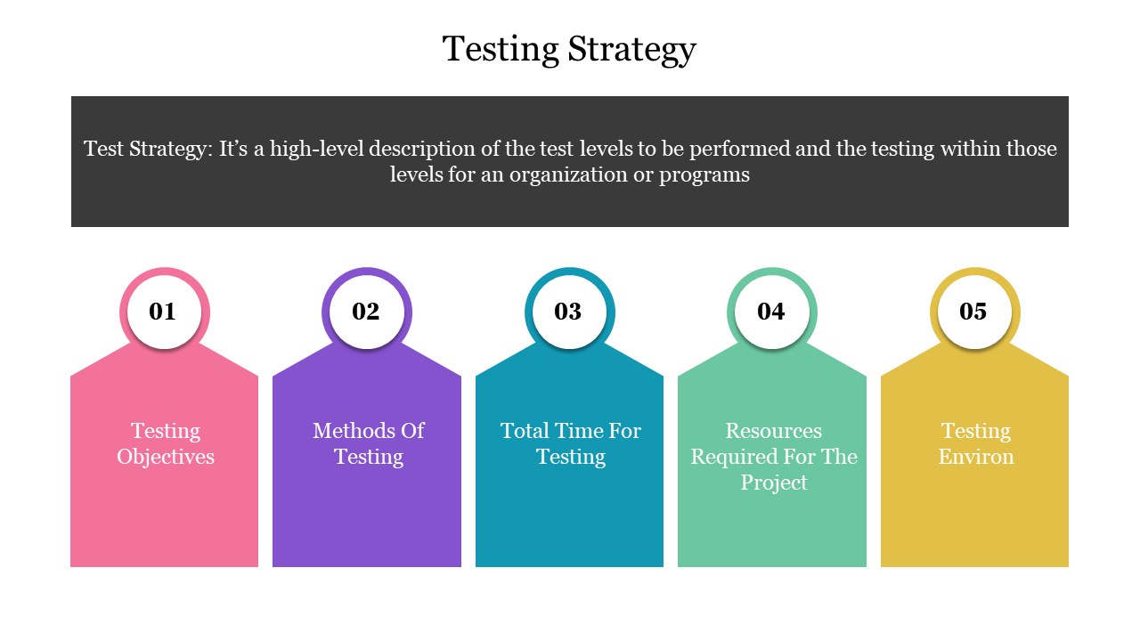 Test Strategy Template Download